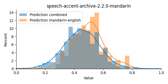 ../../../_images/visualization_speech-accent-archive-2.2.0-mandarin3.png