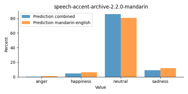 ../../../_images/visualization_speech-accent-archive-2.2.0-mandarin30.png