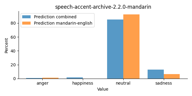 ../../../_images/visualization_speech-accent-archive-2.2.0-mandarin31.png