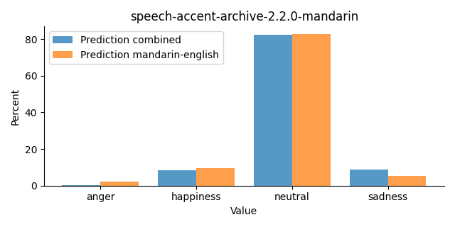 ../../../_images/visualization_speech-accent-archive-2.2.0-mandarin32.png