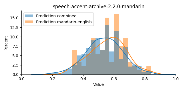 ../../../_images/visualization_speech-accent-archive-2.2.0-mandarin33.png