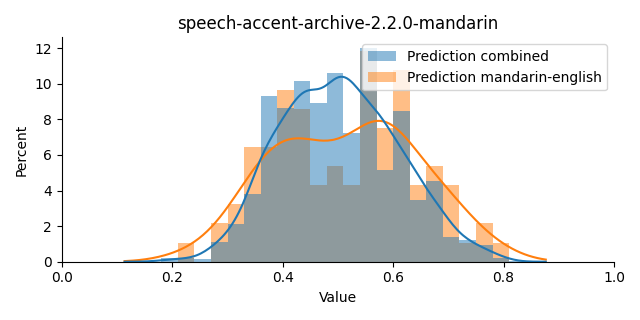 ../../../_images/visualization_speech-accent-archive-2.2.0-mandarin34.png