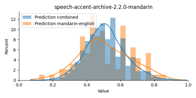 ../../../_images/visualization_speech-accent-archive-2.2.0-mandarin35.png