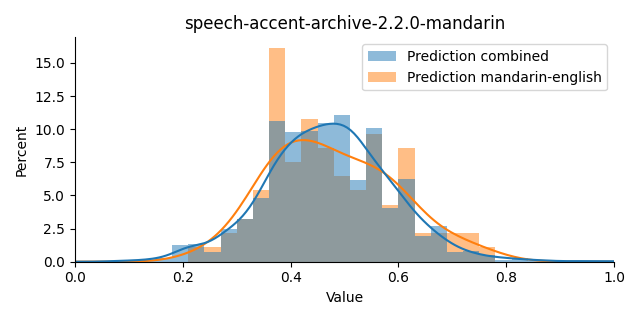 ../../../_images/visualization_speech-accent-archive-2.2.0-mandarin36.png