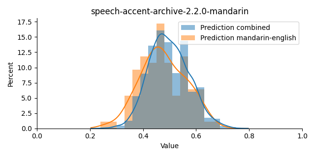 ../../../_images/visualization_speech-accent-archive-2.2.0-mandarin37.png