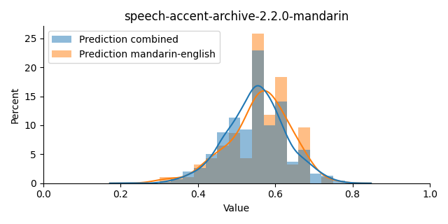 ../../../_images/visualization_speech-accent-archive-2.2.0-mandarin38.png