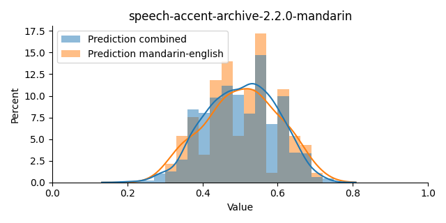 ../../../_images/visualization_speech-accent-archive-2.2.0-mandarin39.png