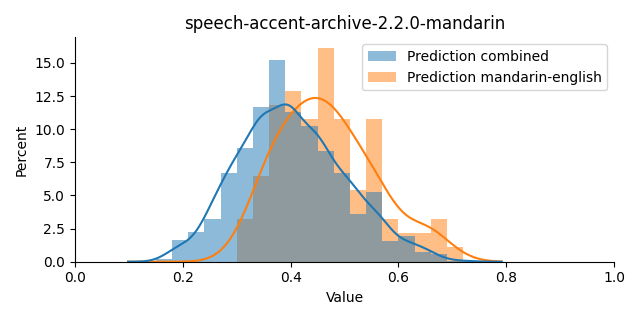 ../../../_images/visualization_speech-accent-archive-2.2.0-mandarin4.png