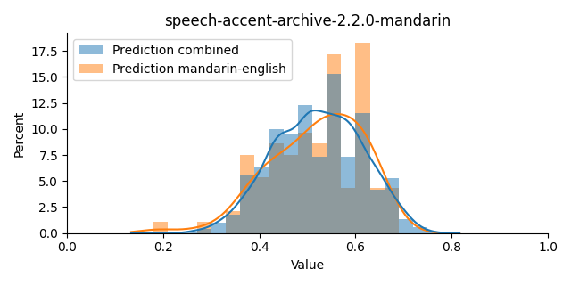 ../../../_images/visualization_speech-accent-archive-2.2.0-mandarin40.png