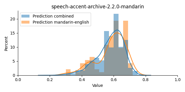 ../../../_images/visualization_speech-accent-archive-2.2.0-mandarin41.png