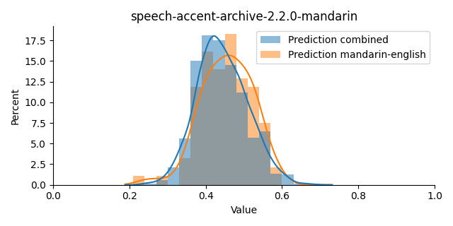 ../../../_images/visualization_speech-accent-archive-2.2.0-mandarin42.png