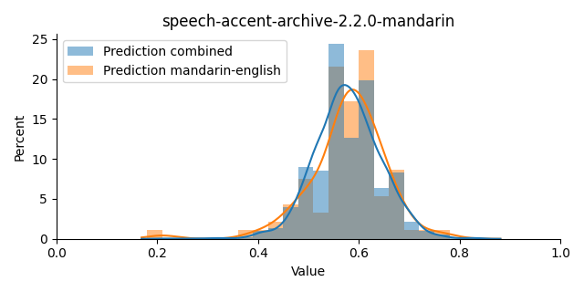 ../../../_images/visualization_speech-accent-archive-2.2.0-mandarin43.png