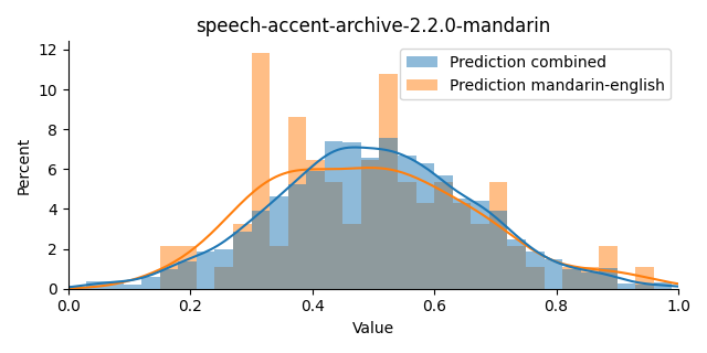 ../../../_images/visualization_speech-accent-archive-2.2.0-mandarin44.png