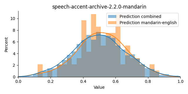 ../../../_images/visualization_speech-accent-archive-2.2.0-mandarin45.png