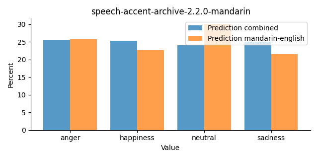 ../../../_images/visualization_speech-accent-archive-2.2.0-mandarin46.png