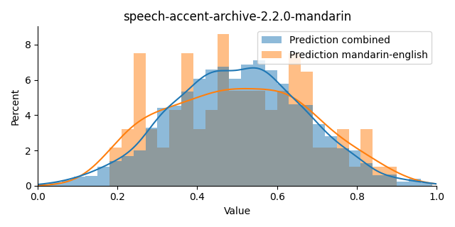 ../../../_images/visualization_speech-accent-archive-2.2.0-mandarin47.png