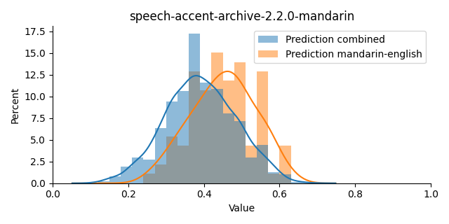 ../../../_images/visualization_speech-accent-archive-2.2.0-mandarin5.png