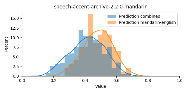 ../../../_images/visualization_speech-accent-archive-2.2.0-mandarin6.png