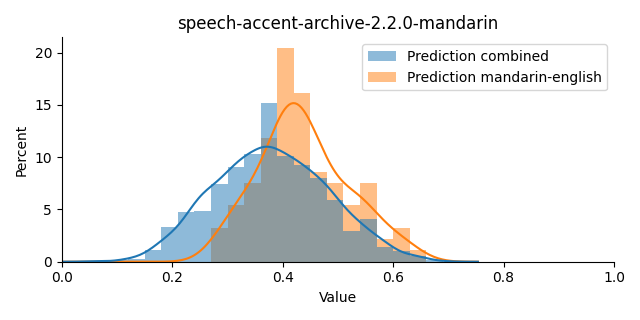 ../../../_images/visualization_speech-accent-archive-2.2.0-mandarin7.png