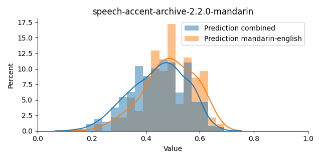 ../../../_images/visualization_speech-accent-archive-2.2.0-mandarin8.png