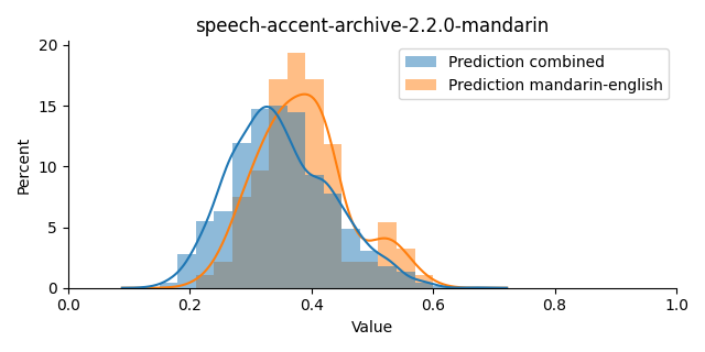 ../../../_images/visualization_speech-accent-archive-2.2.0-mandarin9.png