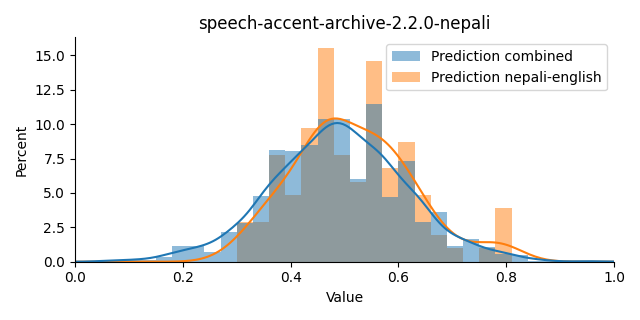 ../../../_images/visualization_speech-accent-archive-2.2.0-nepali.png