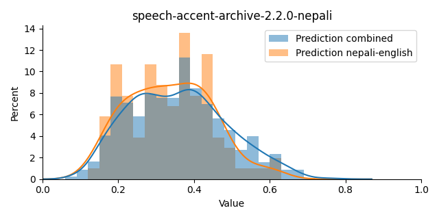 ../../../_images/visualization_speech-accent-archive-2.2.0-nepali1.png