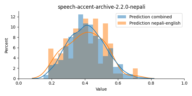 ../../../_images/visualization_speech-accent-archive-2.2.0-nepali10.png