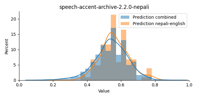 ../../../_images/visualization_speech-accent-archive-2.2.0-nepali11.png