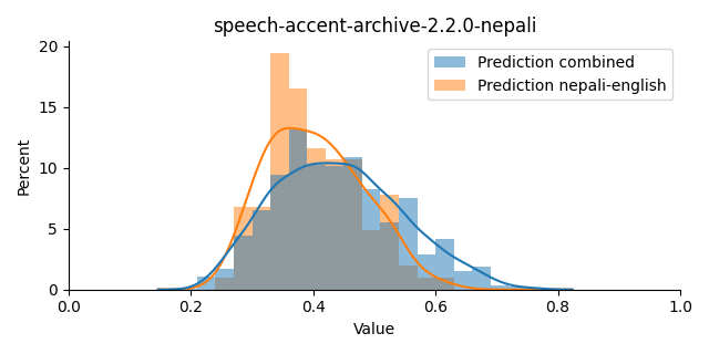 ../../../_images/visualization_speech-accent-archive-2.2.0-nepali12.png