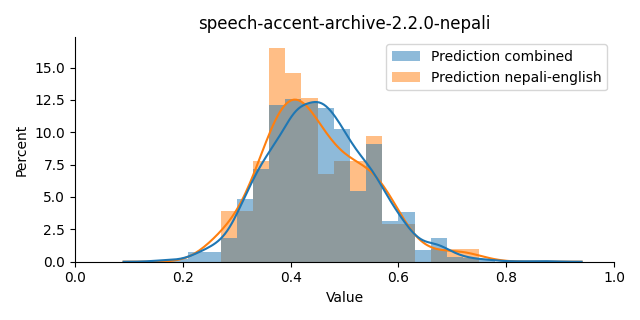 ../../../_images/visualization_speech-accent-archive-2.2.0-nepali13.png