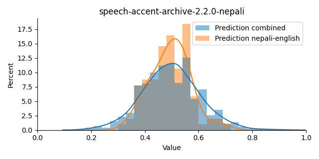 ../../../_images/visualization_speech-accent-archive-2.2.0-nepali14.png