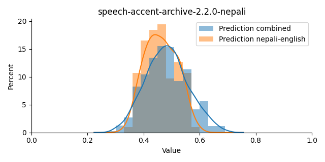 ../../../_images/visualization_speech-accent-archive-2.2.0-nepali15.png