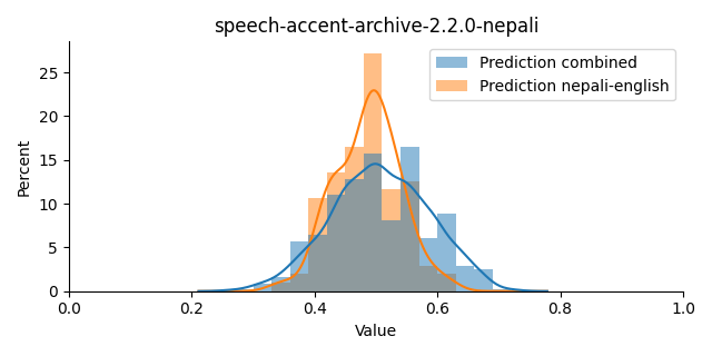 ../../../_images/visualization_speech-accent-archive-2.2.0-nepali16.png