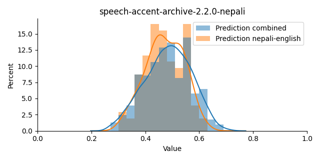 ../../../_images/visualization_speech-accent-archive-2.2.0-nepali17.png