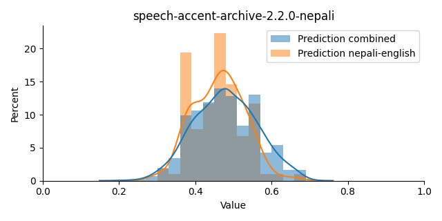 ../../../_images/visualization_speech-accent-archive-2.2.0-nepali18.png