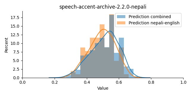 ../../../_images/visualization_speech-accent-archive-2.2.0-nepali19.png