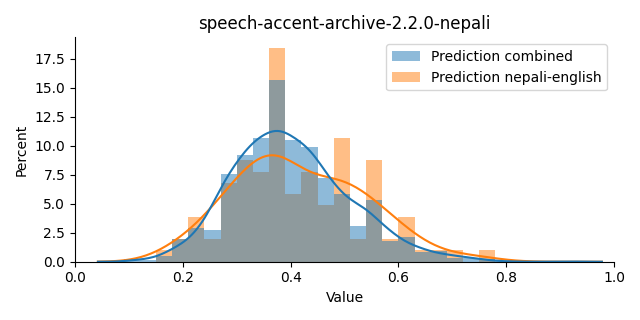 ../../../_images/visualization_speech-accent-archive-2.2.0-nepali2.png