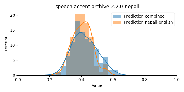 ../../../_images/visualization_speech-accent-archive-2.2.0-nepali20.png