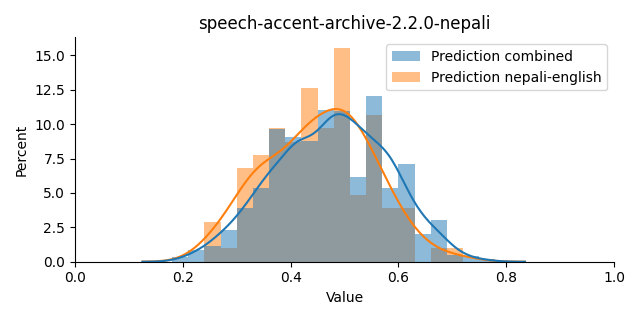 ../../../_images/visualization_speech-accent-archive-2.2.0-nepali21.png