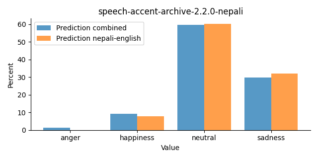 ../../../_images/visualization_speech-accent-archive-2.2.0-nepali22.png