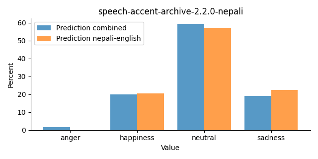 ../../../_images/visualization_speech-accent-archive-2.2.0-nepali23.png