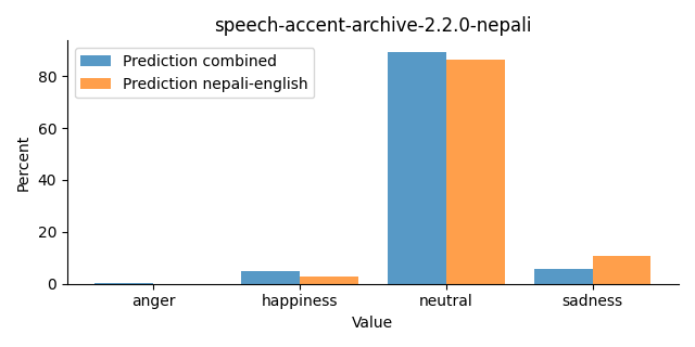 ../../../_images/visualization_speech-accent-archive-2.2.0-nepali24.png