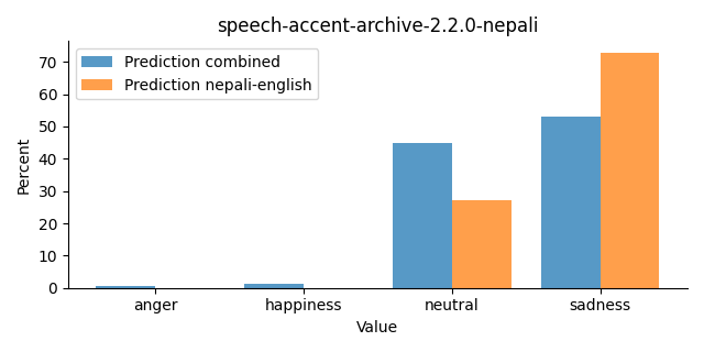 ../../../_images/visualization_speech-accent-archive-2.2.0-nepali25.png