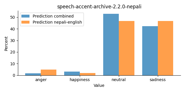 ../../../_images/visualization_speech-accent-archive-2.2.0-nepali26.png