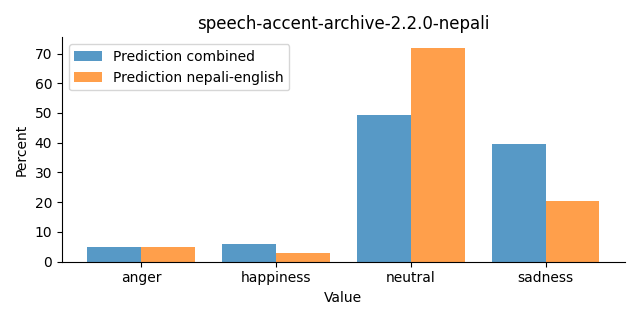 ../../../_images/visualization_speech-accent-archive-2.2.0-nepali27.png