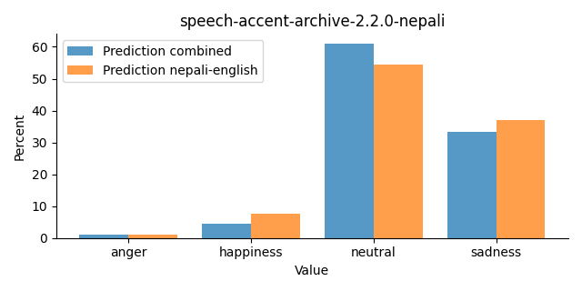 ../../../_images/visualization_speech-accent-archive-2.2.0-nepali29.png