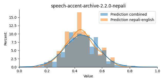 ../../../_images/visualization_speech-accent-archive-2.2.0-nepali3.png