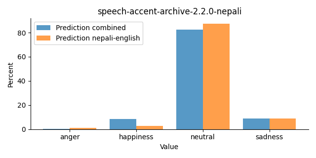 ../../../_images/visualization_speech-accent-archive-2.2.0-nepali32.png