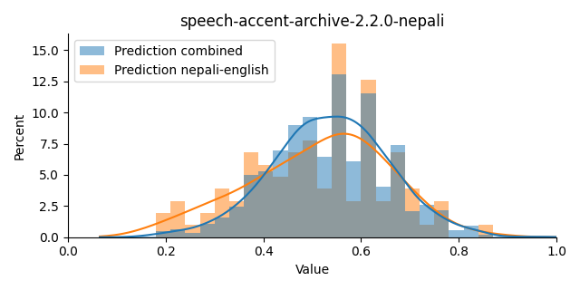 ../../../_images/visualization_speech-accent-archive-2.2.0-nepali33.png